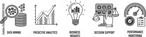 Set of five business icons depicts data mining, predictive analytics, business insights, decision support, and performance monitoring tools.