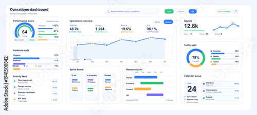A modern operations dashboard user interface featuring various data