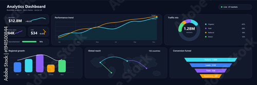 A professional business analytics dashboard with a dark theme