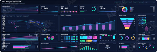 Dark futuristic analytics dashboard interface with revenue charts, traffic metrics, pipeline funnel, maps, gauges, and business widgets for finance, monitoring, and data reporting systems.