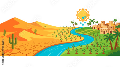 An arid desert scene contrasts with a vibrant oasis, illustrating the stark difference between a dry landscape and a thriving ecosystem