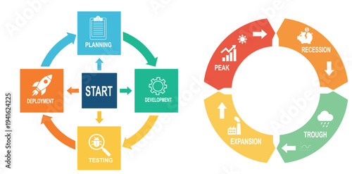 Development Lifecycle and Business Cycle Diagrams Set