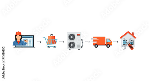 Seamless HVAC Purchase & Installation Process: Online Order to Home Service