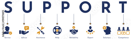 Support concept vector banner. Infographic with flat icons for customer service, help, and assistance. Includes advice, expert solutions, reliability, and competence symbols for business.