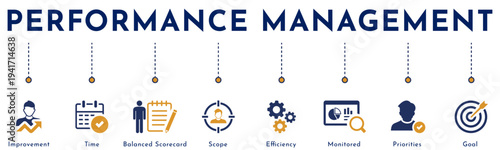Performance management concept vector banner. Infographic with flat icons for business efficiency, improvement, and goal setting. Includes priorities, time, and monitoring symbols.