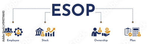 ESOP vector banner with flat icons. Employee Stock Ownership Plan concept for finance, retirement, and business investment. Modern infographic vector illustration