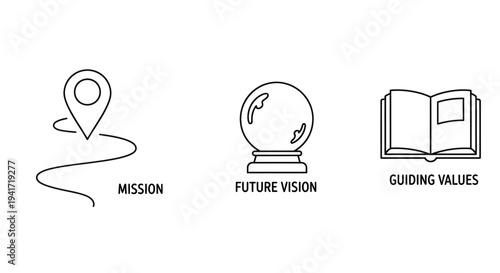 Business Mission, Future Vision, and Guiding Values Icons.