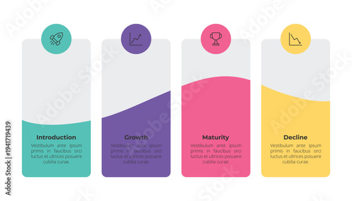 Product Life Cycle Four Stage Business Infographic Template Design