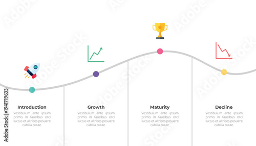 Four Stages Product Life Cycle Marketing Strategy Infographic Template Design