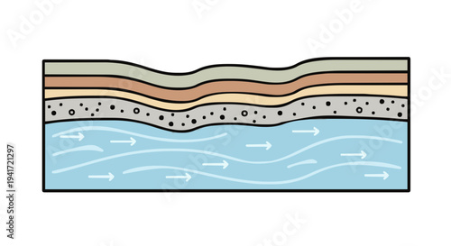 Conceptual illustration of subsurface geological strata, demonstrating the dynamic flow of groundwater within a layered earth profile and its interaction with various soil types