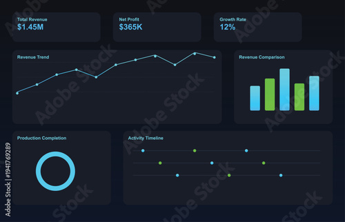 A business dashboard displaying financial data and analytics in a modern digital interface