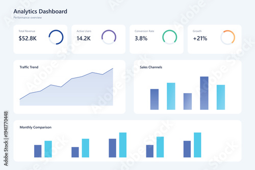 A business analytics dashboard displaying key performance indicators and charts for traffic trend and sales channels