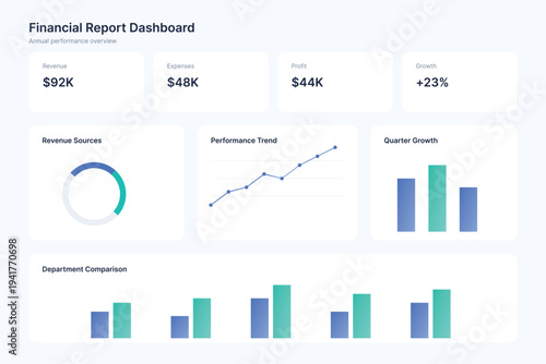 A financial report dashboard displaying revenue, expenses, profit, and growth in a modern and professional design