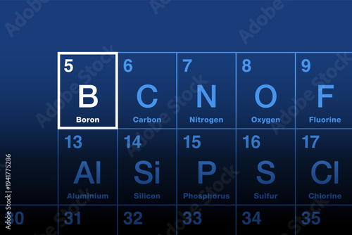 Boron, chemical element on periodic table. Metalloid with atomic number 5, and element symbol B, from borax. Used as additive in fiberglass, polymers and ceramics, and for borosilicate glass. Vector