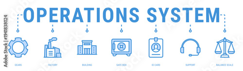 Operations System web banner icon vector illustration with Gears, Factory, Building, Safe Box, ID Card and Support