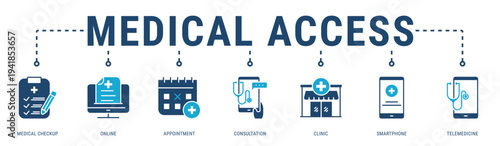 Medical Access web banner icon vector illustration featuring Medical Checkup, Online, Appointment, Consultation, Clinic, Smartphone and Telemedicine