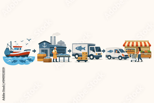 Seafood supply chain and distribution process infographic vector illustration showing the journey from commercial fishing boat to processing factory, delivery trucks, and final grocery store market.