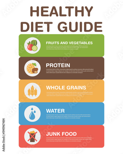 Healthy diet guide infographic with protein whole grains water and junk food sections