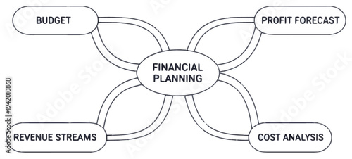 Financial planning diagram showing budget, revenue streams, profit forecast, and cost analysis connections.