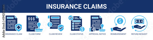 Insurance Claims web banner icon vector illustration concept with icons of insurance claim, claim form, claim review, claim status, approval notice, reimbursement process, and refund request.