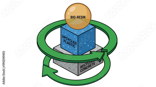 Circular economy model featuring bio resin upcycled plastic and recycled concrete building blocks