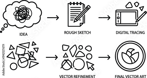 Vector graphics design process flowchart illustration