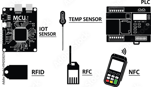 Microcontroller unit connects to various sensors and devices like RFID, NFC payment terminal, and PLC for industrial.