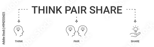 Think Pair Share Learning Method Banner vector icon set concept illustration 