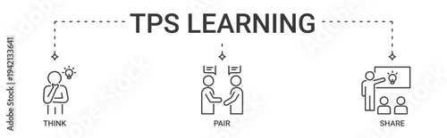 TPS Learning Method banner containing think, pair, share vector icons