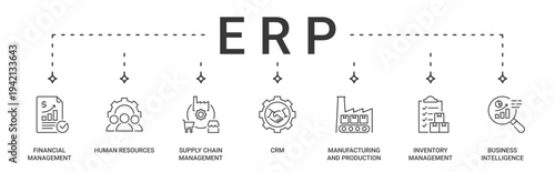 ERP Banner containing financial management, human resources, supply chain management, CRM, manufacturing and production, inventory management and business intelligence vector icons