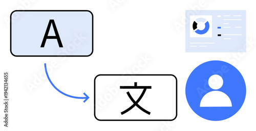 Language translation. Language translation symbols and user profile with a digital interface. Language translation bridging communication gaps globally. For education, technology, apps