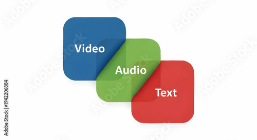 Multimedia content types icons, video, audio, text