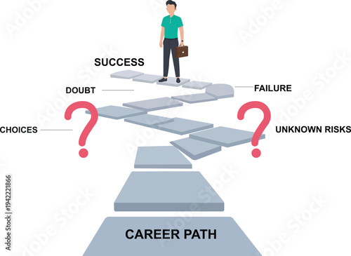 Navigating Career Path, Career Decision Making, Overcoming Professional Doubts, Strategic Life Transitions, Choosing Career Direction