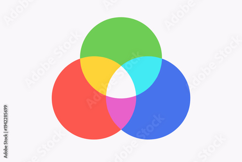 RGB Color Model Venn Diagram Illustration with Overlapping Red Green and Blue Circles Creating Secondary Colors Yellow Cyan and Magenta on a Minimalist Light Background for Graphic Design