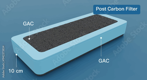 Post Carbon Filter for Water Purification - GAC Activated Granular Carbon