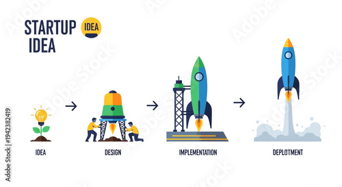 Startup Idea to Deployment: Rocket Launching Process Infographic