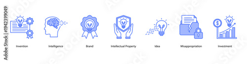 Intellectual Property Value web banner featuring Invention, Intelligence, Brand, Intellectual Property, Idea, Misappropriation, and Investment.