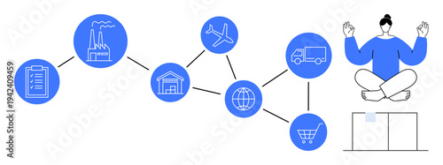 Logistics, supply chain efficiency, transportation management, mindfulness at work, productivity, e-commerce solutions. Flowchart icons of factories, trucks, shopping carts and a person meditating