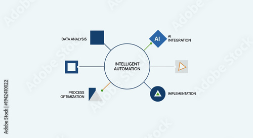Intelligent Automation Diagram with Various Logos.