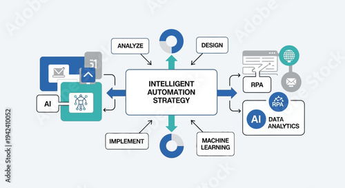 Intelligent Automation Strategy Infographic Diagram.