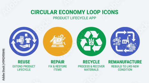 Circular Economy Product Lifecycle Icons Reuse, Repair, Recycle, Remanufacture
