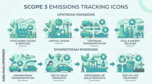 Scope 3 Emissions Tracking Icons for Upstream and Downstream Categories