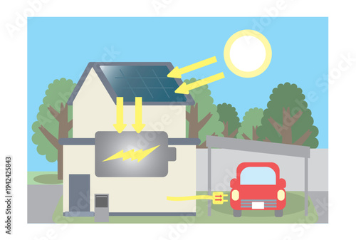 太陽光発電で蓄電、充電をするイメージイラスト
