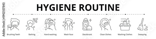 Hygiene Routine Line Icons Vector - Brushing Teeth, Bathing, Hand Washing, Wash Face, Deodorant, Clean Dishes, Washing Clothes, Sweeping