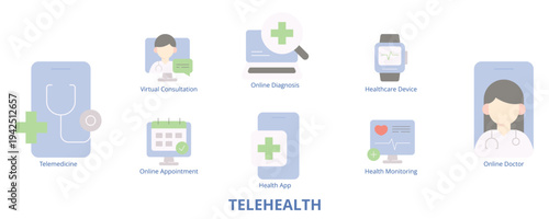 Telehealth Flat Icons Vector - Telemedicine, Virtual Consultation, Online Doctor, Health App, Online Diagnosis, Healthcare Device, Online Appointment, Health Monitoring