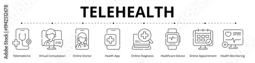 Telehealth Line Icons Vector - Telemedicine, Virtual Consultation, Online Doctor, Health App, Online Diagnosis, Healthcare Device, Online Appointment, Health Monitoring