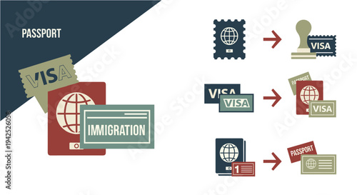 A comprehensive flat design illustration showcasing the essential elements and processes involved in international travel documentation, including passports, visas, and immigration procedures.