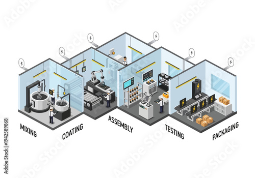 Industrial automation, a modern factory workflow from mixing to packaging