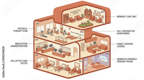 Isometric Nursing Home Interior Cross-Section Illustration Showing Senior Care Facility Rooms Including Memory Care Unit Physical Therapy Gym and Palliative Care Suites