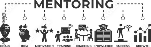 Mentoring banner web icon set vector illustration for business coaching and professional development with training, motivation, career growth, knowledge sharing, leadership and success concept